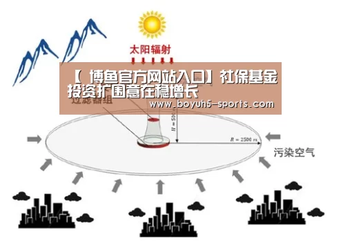 【 博鱼官方网站入口】社保基金投资扩围意在稳增长