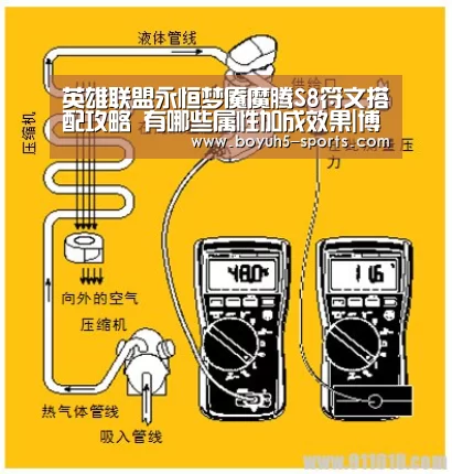英雄联盟永恒梦魇魔腾S8符文搭配攻略 有哪些属性加成效果|博鱼体育