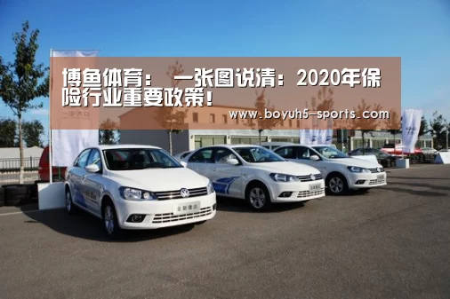博鱼体育：
一张图说清：2020年保险行业重要政策！