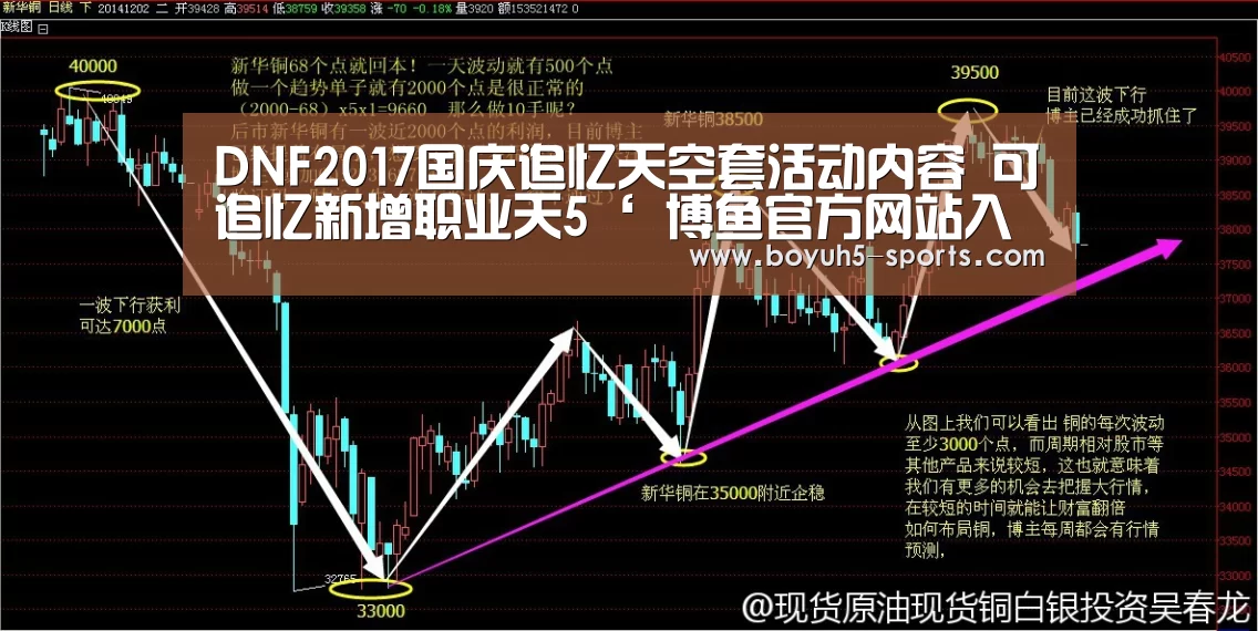 DNF2017国庆追忆天空套活动内容 可追忆新增职业天5‘ 博鱼官方网站入口’(图3) 博鱼体育